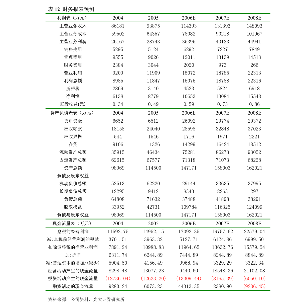 *ST易尚 關(guān)于簽署框架合作協(xié)議暨四川組織文化藝術(shù)交流活動(dòng)的公告